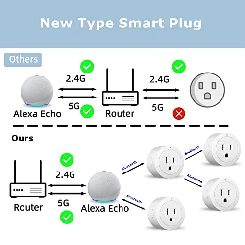 Amysen Smart Plug ,Compatible with Alexa Only ,Smart Outlet Bluetooth Mesh,Simple Setup with One Voice Command , Remote Control and Voice Control, ETL & FCC Certified, 4 Pack New (4 Pack)