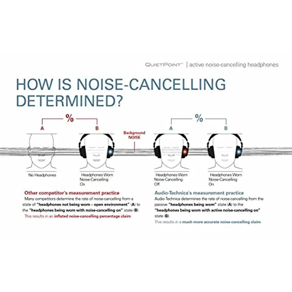 Audio-Technica ATH-ANC70 QuietPoint Active Noise-Cancelling Headphones