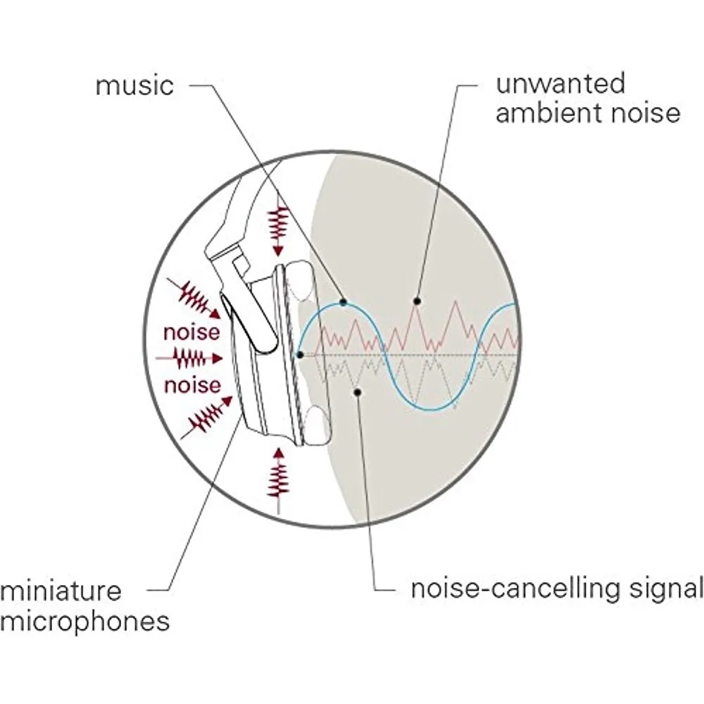 Audio-Technica ATH-ANC70 QuietPoint Active Noise-Cancelling Headphones