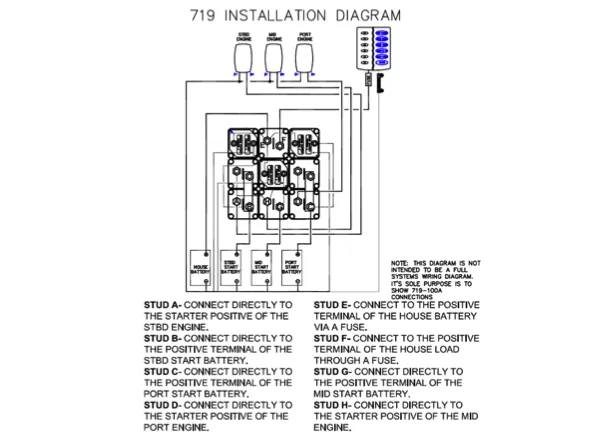 BEP Battery Distribution Cluster Triple Outboard Engines - 4 Battery Banks