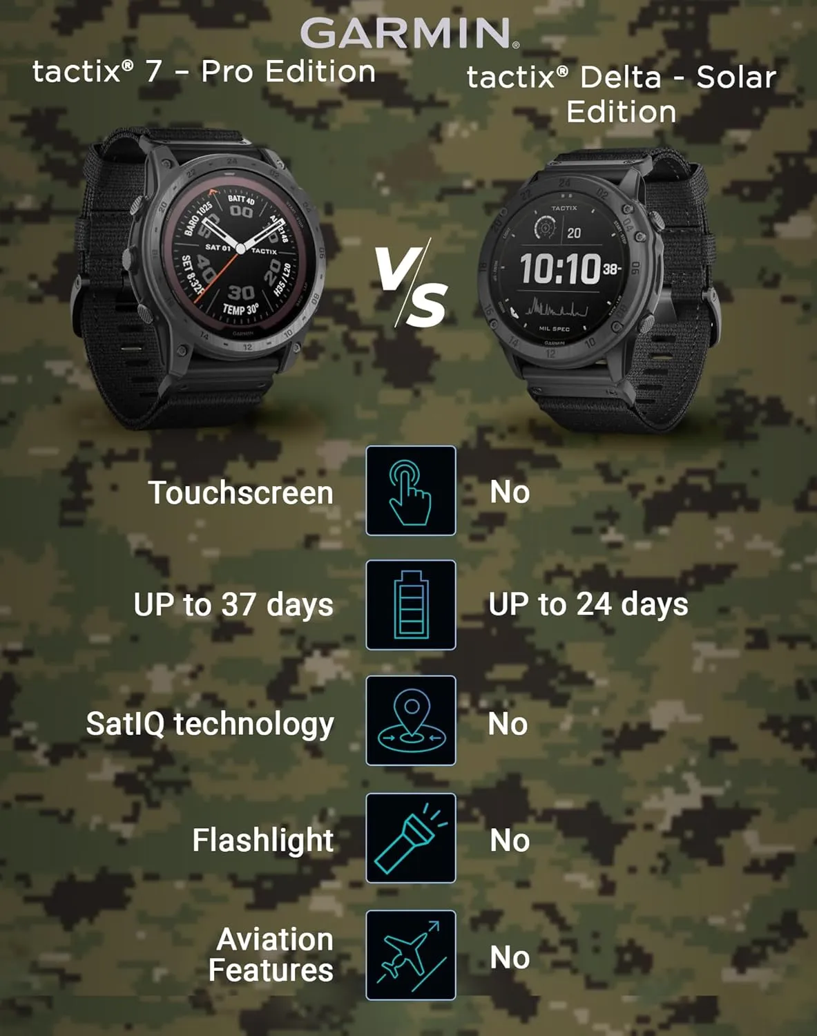 Garmin Tactix 7 Tactical Multisport GPS Smartwatch