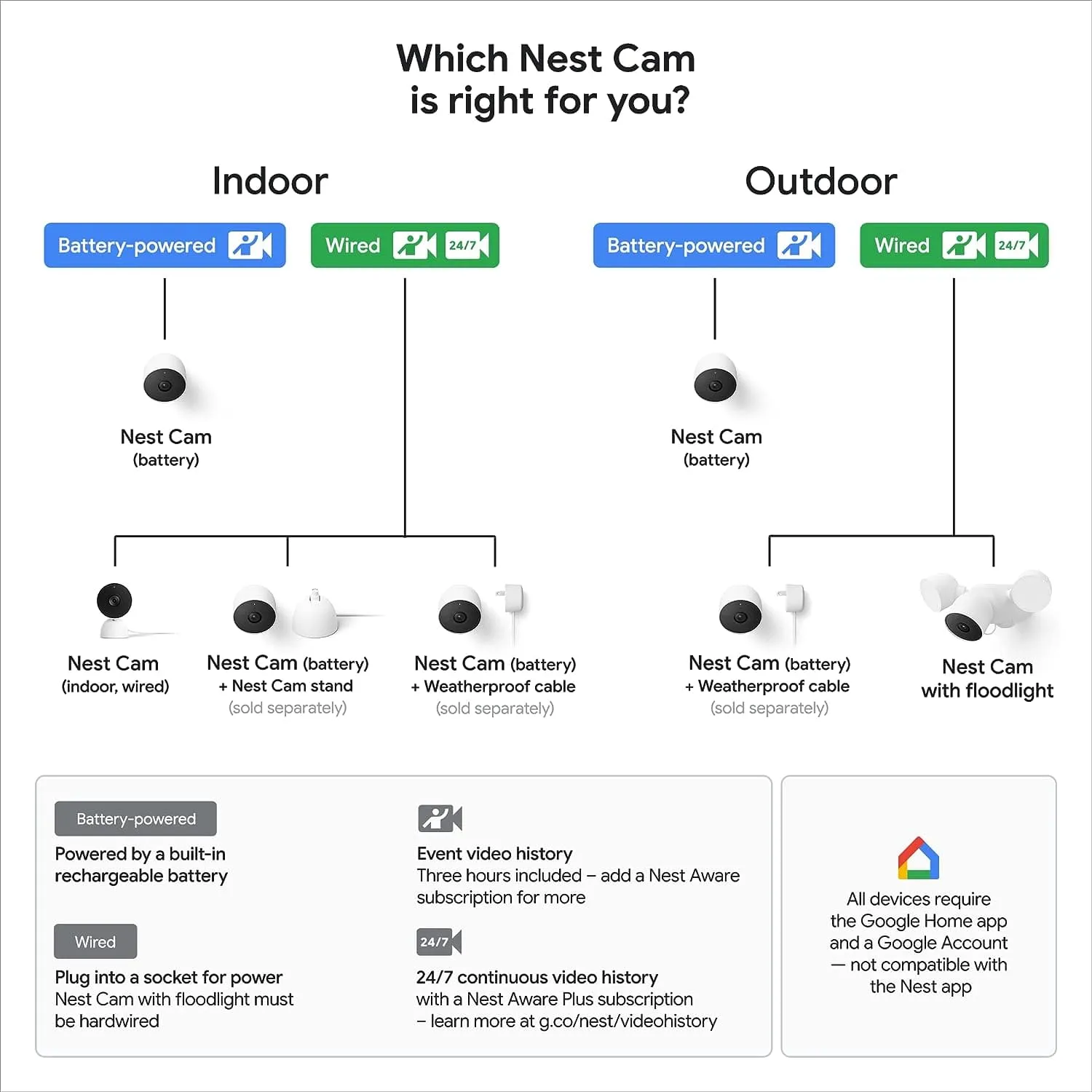 Google Nest Cam (Outdoor / Indoor, Battery) Security Camera - Smart Home WiFi Camera - Wireless, 2-Pack