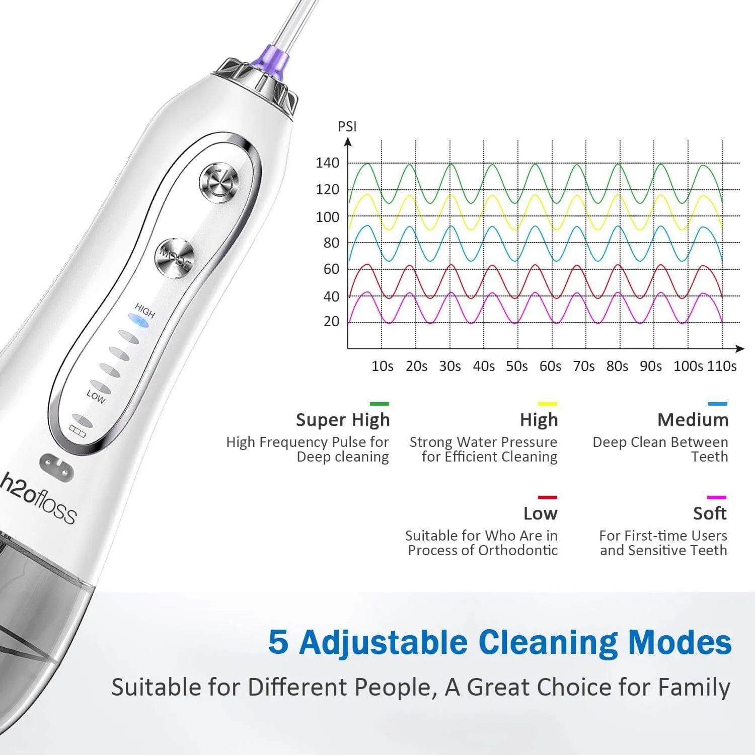 H2OFloss Water Flosser