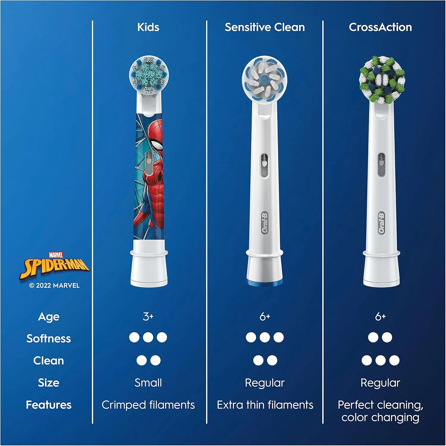 Oral-B Kids Electric Toothbrush Heads - Disney Spiderman, Pack of 8, Mailbox-Friendly