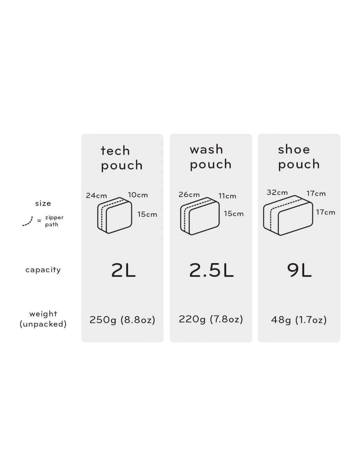 Peak Design Wash Pouch Black