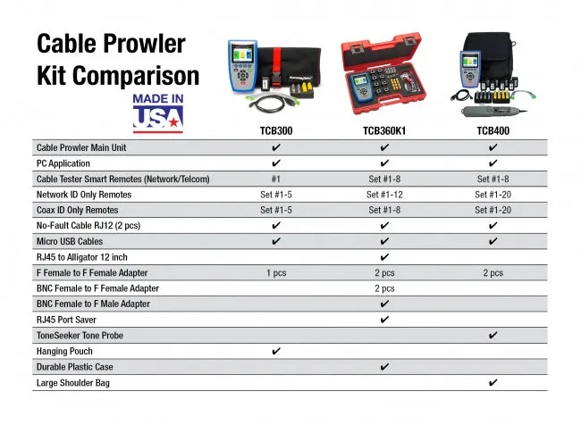 Platinum Tools TCB300 Cable Prowler - Test Kit