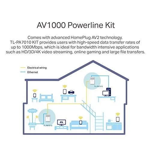 TP-Link AV1000 Powerline Ethernet Adapter(TL-PA7010 KIT)- Gigabit Port, Plug&Play, Power Saving, Ethernet Over Power, Ideal for Smart TV, Online Gaming