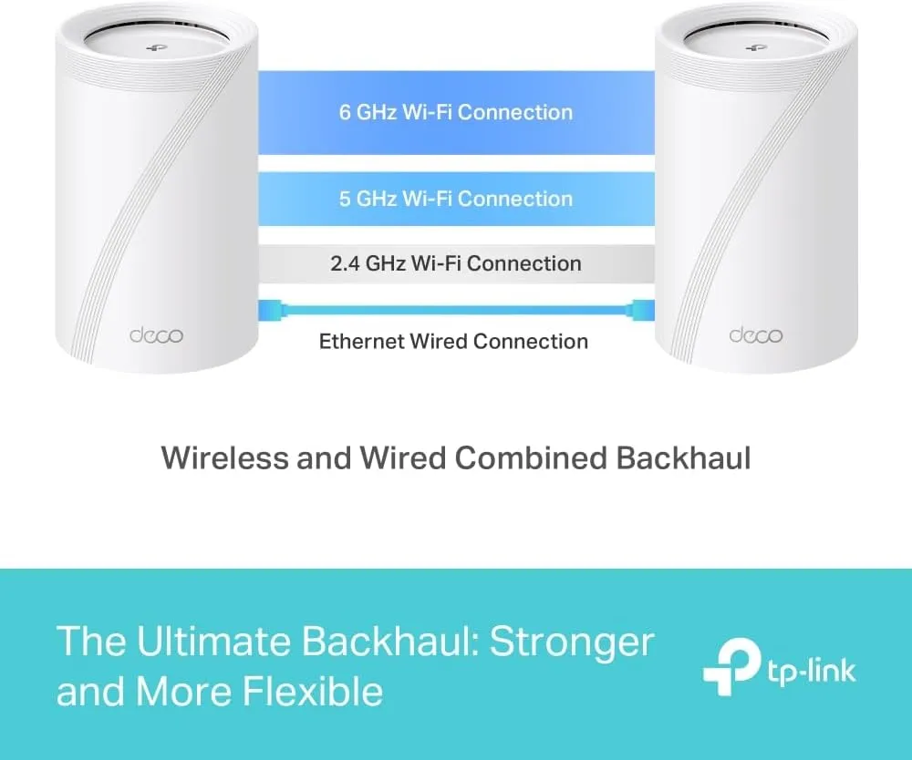 【冬日激減】TP-Link Deco BE65 BE11000 Tri Band Whole Home Mesh WiFi 7 System (2件裝)