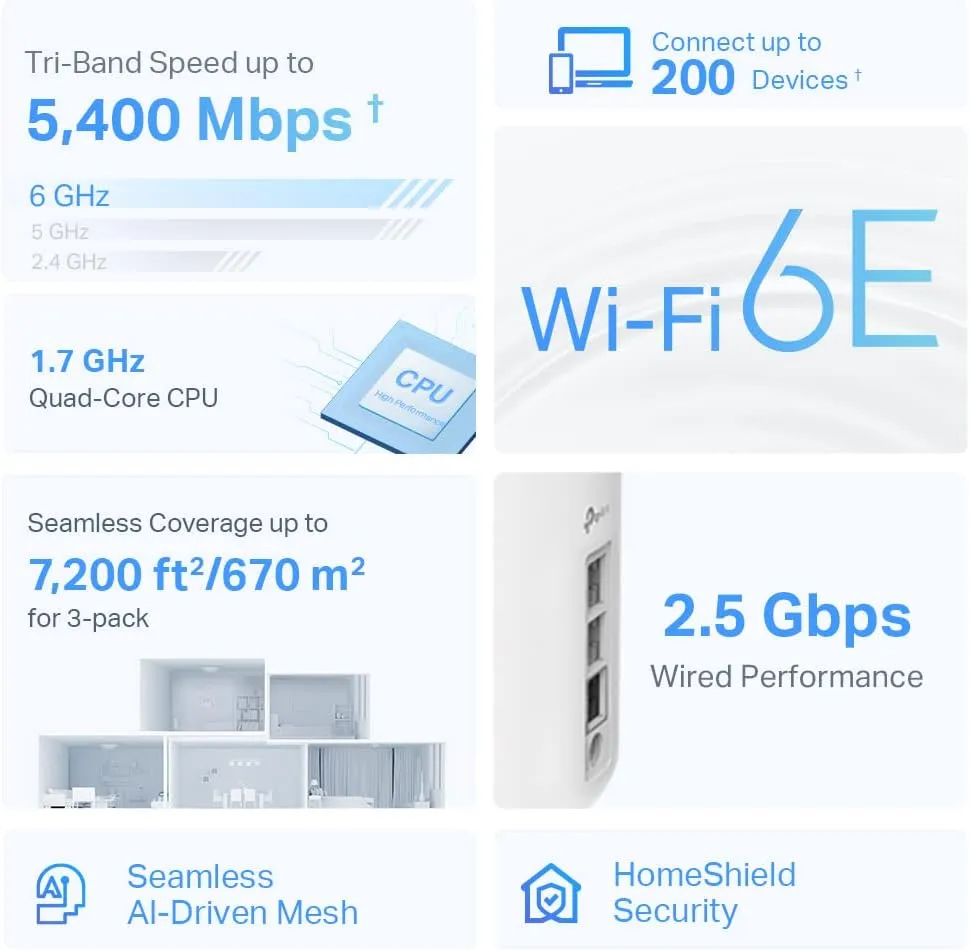 【冬日激減】TP-Link Deco XE75 Pro AXE5400 Tri-band Wi-Fi 6E 2.5G WAN/LAN Mesh Router (2件裝)